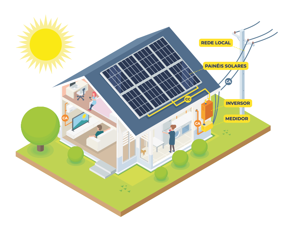 Como funciona a energia solar